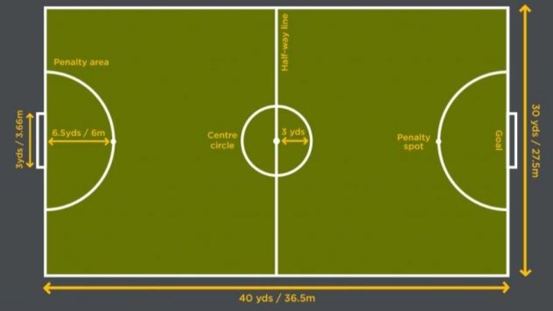 Quy định về kích thước sân trong luật bóng đá 5 người