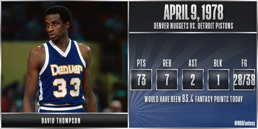 David Thompson ghi được 73 điểm trong một trận đấu ở NBA